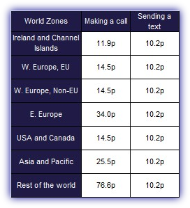 O2 International call Costs
